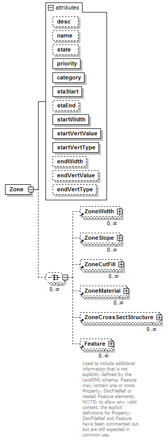 LandXML-1.2Doc_p203.png