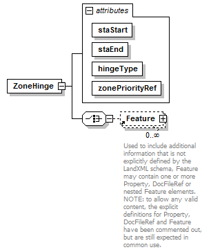 LandXML-1.2Doc_p206.png