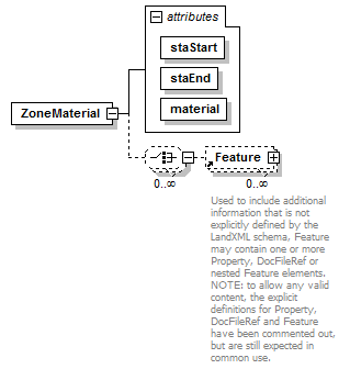 LandXML-1.2Doc_p207.png