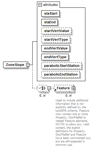 LandXML-1.2Doc_p209.png