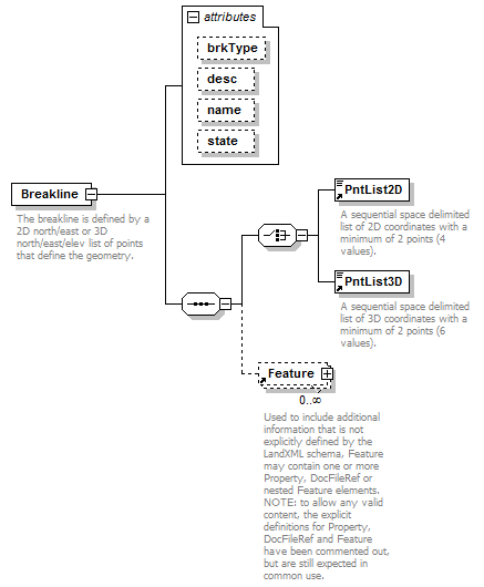 LandXML-1.2Doc_p21.png