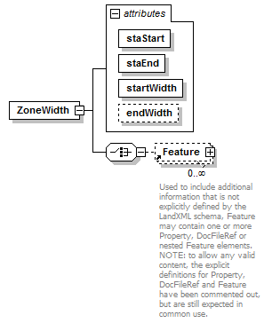 LandXML-1.2Doc_p210.png