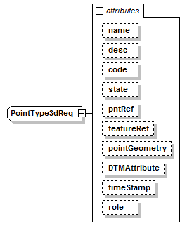 LandXML-1.2Doc_p212.png