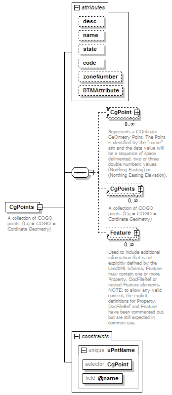 LandXML-1.2Doc_p28.png