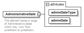 LandXML-1.2Doc_p3.png