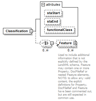 LandXML-1.2Doc_p34.png