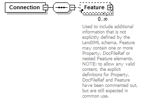 LandXML-1.2Doc_p37.png