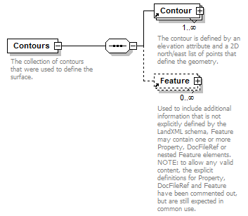 LandXML-1.2Doc_p40.png