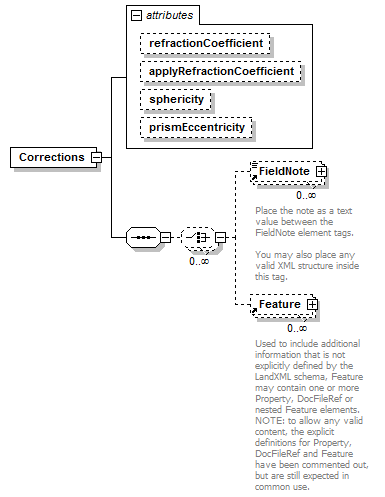 LandXML-1.2Doc_p45.png