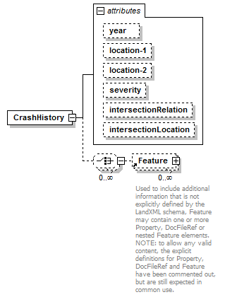 LandXML-1.2Doc_p47.png