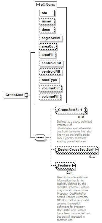 LandXML-1.2Doc_p48.png