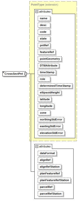 LandXML-1.2Doc_p49.png