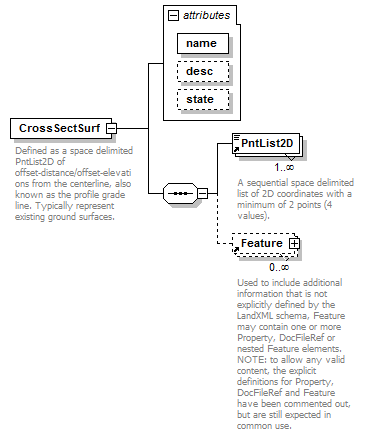 LandXML-1.2Doc_p51.png