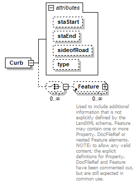 LandXML-1.2Doc_p52.png