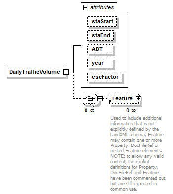 LandXML-1.2Doc_p56.png