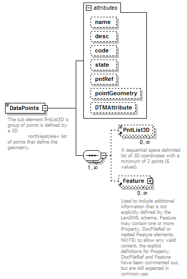 LandXML-1.2Doc_p57.png