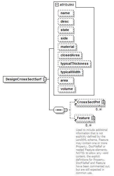 LandXML-1.2Doc_p60.png