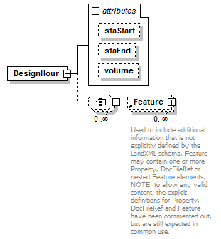 LandXML-1.2Doc_p61.png