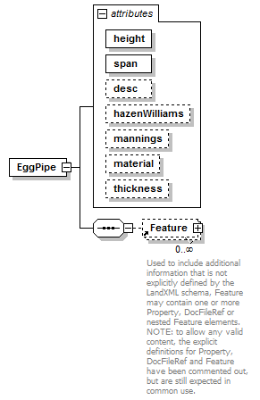 LandXML-1.2Doc_p67.png