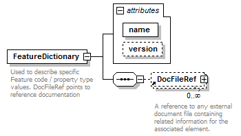 LandXML-1.2Doc_p76.png