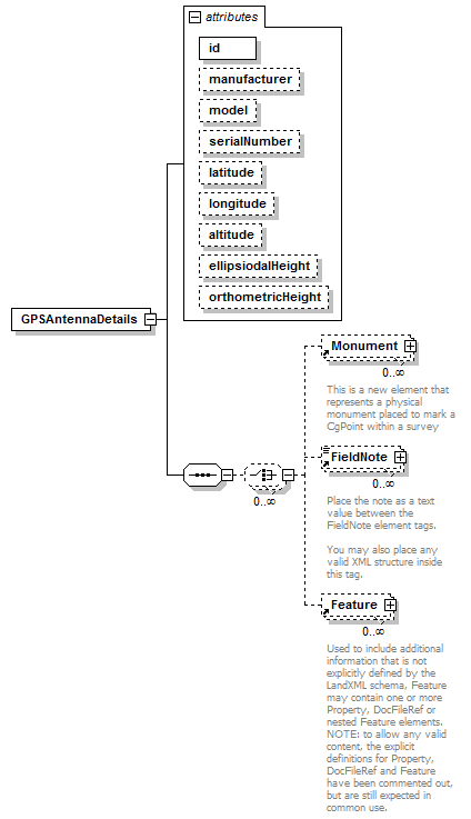 LandXML-1.2Doc_p80.png