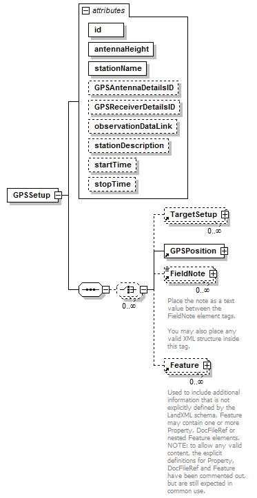 LandXML-1.2Doc_p85.png