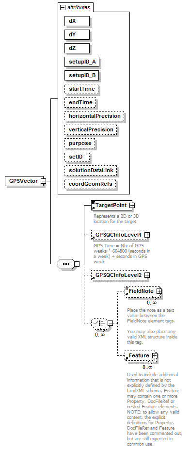 LandXML-1.2Doc_p86.png