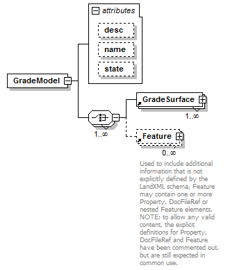 LandXML-1.2Doc_p87.png