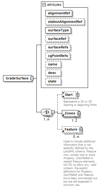 LandXML-1.2Doc_p88.png