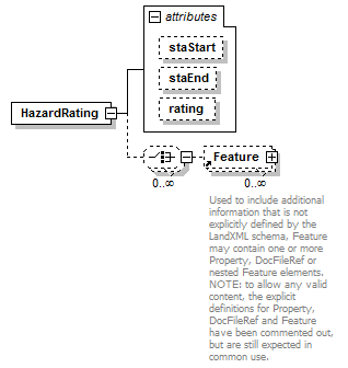 LandXML-1.2Doc_p89.png