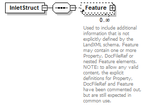 LandXML-1.2Doc_p92.png