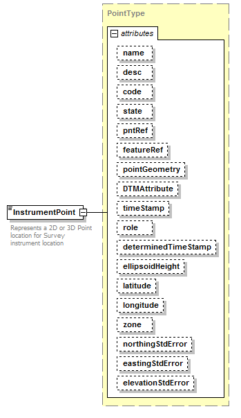 LandXML-1.2Doc_p95.png