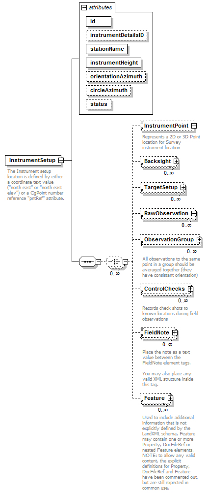 LandXML-1.2Doc_p96.png