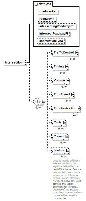 LandXML-1.2Doc_p97.png