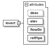 LandXML-1.2Doc_p99.png